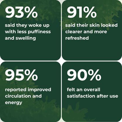 Flovelle Lymphatic Drainage Drops